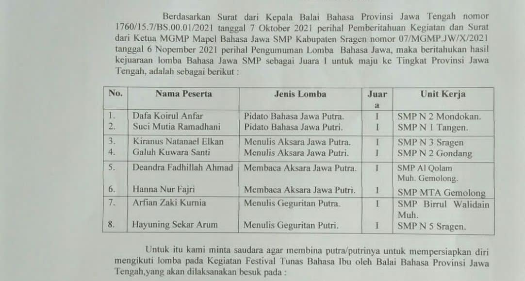 Lomba Membaca Aksara Jawa 